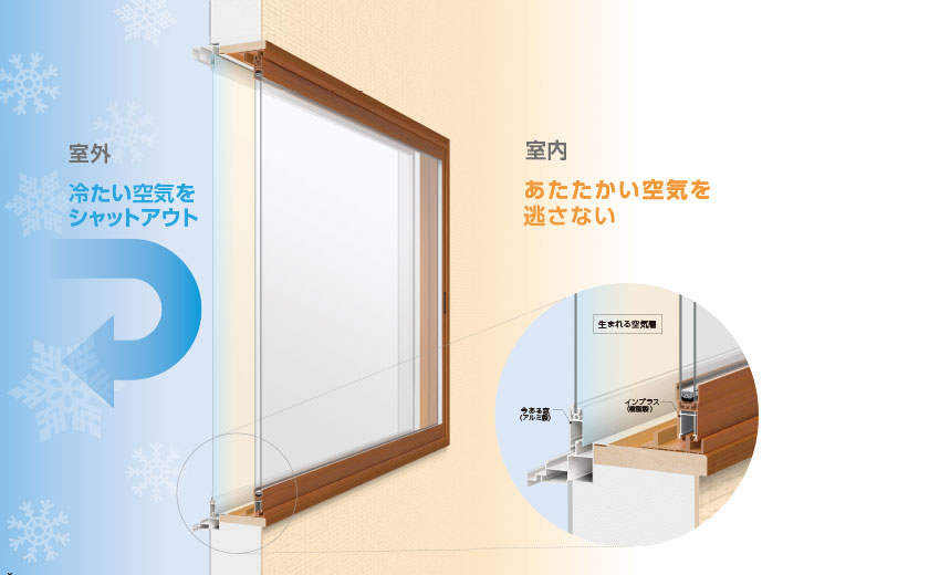 2. エコな生活を実現する網戸